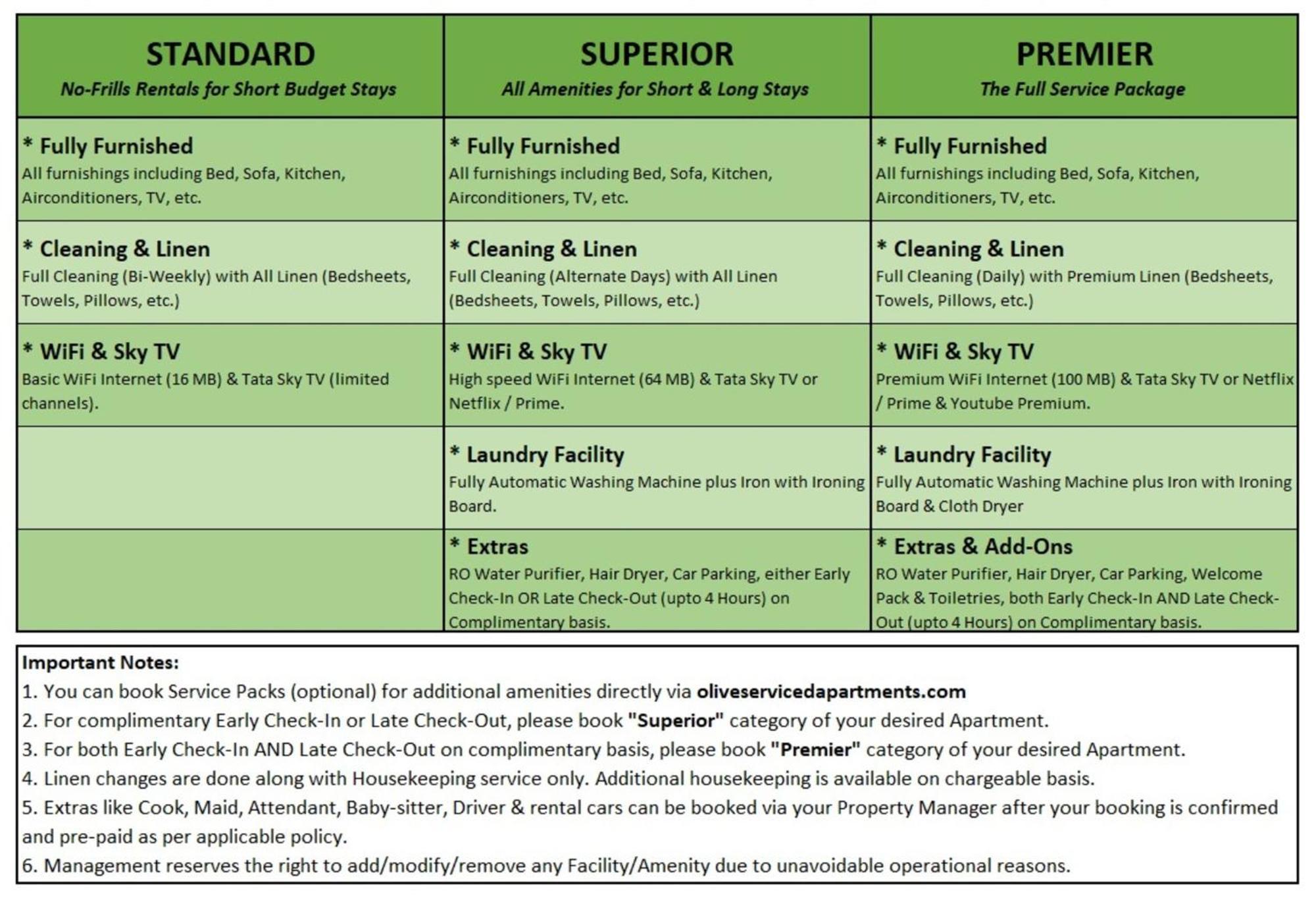 Olive Service Apartments - Golf Course Road Gurgaon Buitenkant foto